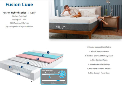 FUXION LUXE MLILY MATTRESS | CALL FOR ADDITIONAL 55% OFF THIS PRICE. FREE SHIPPING