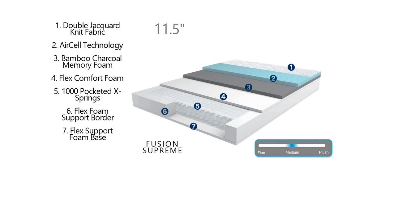 Fusion Supreme CALL FOR ADDITIONAL 55 OFF THIS PRICE. FREE