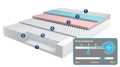 FUXION LUXE MLILY MATTRESS | CALL FOR ADDITIONAL 55% OFF THIS PRICE. FREE SHIPPING